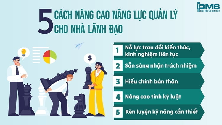 Năng Lực Lãnh Đạo và Quản Lý