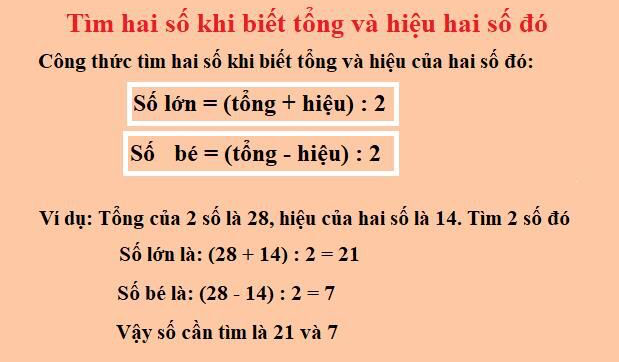 Một số bài toán Tổng Hiệu Thường Gặp